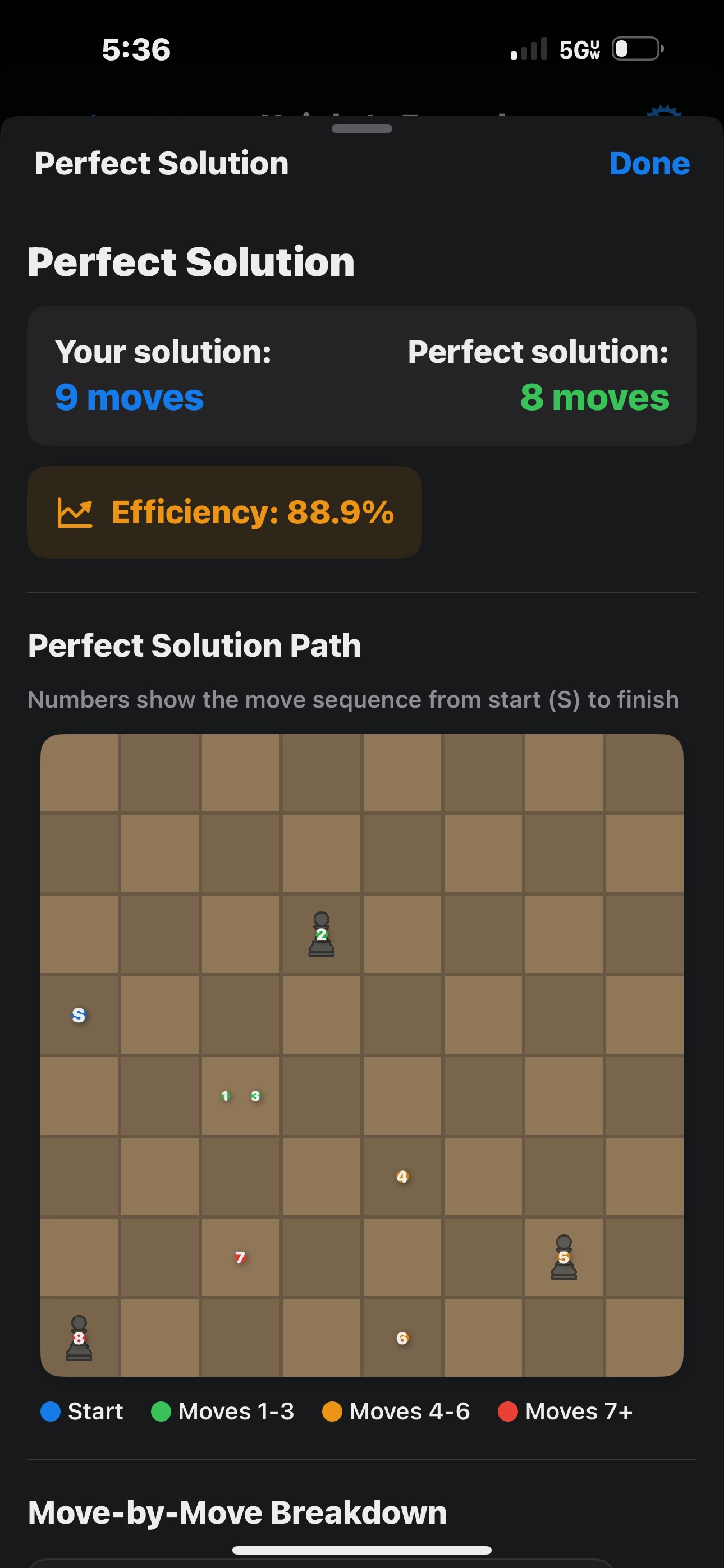 Perfect Solution Path